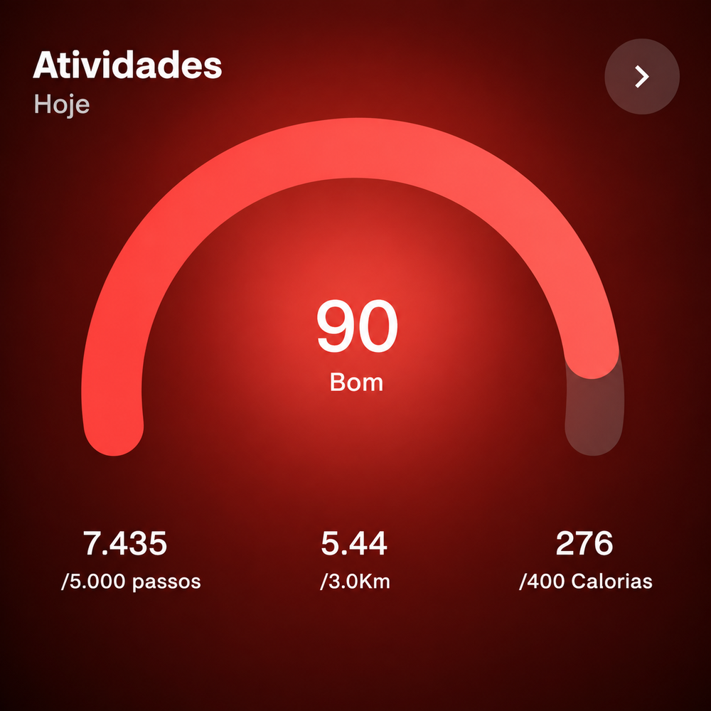 Atividades