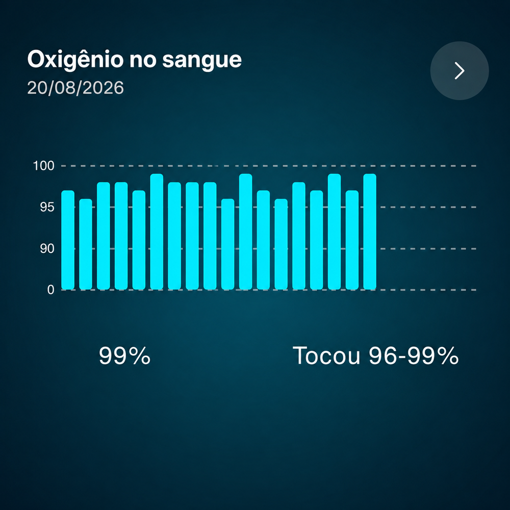 Oxigênio no sangue