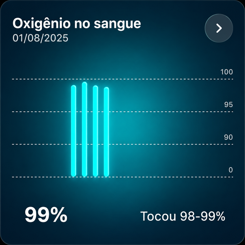 Oxigênio no sangue