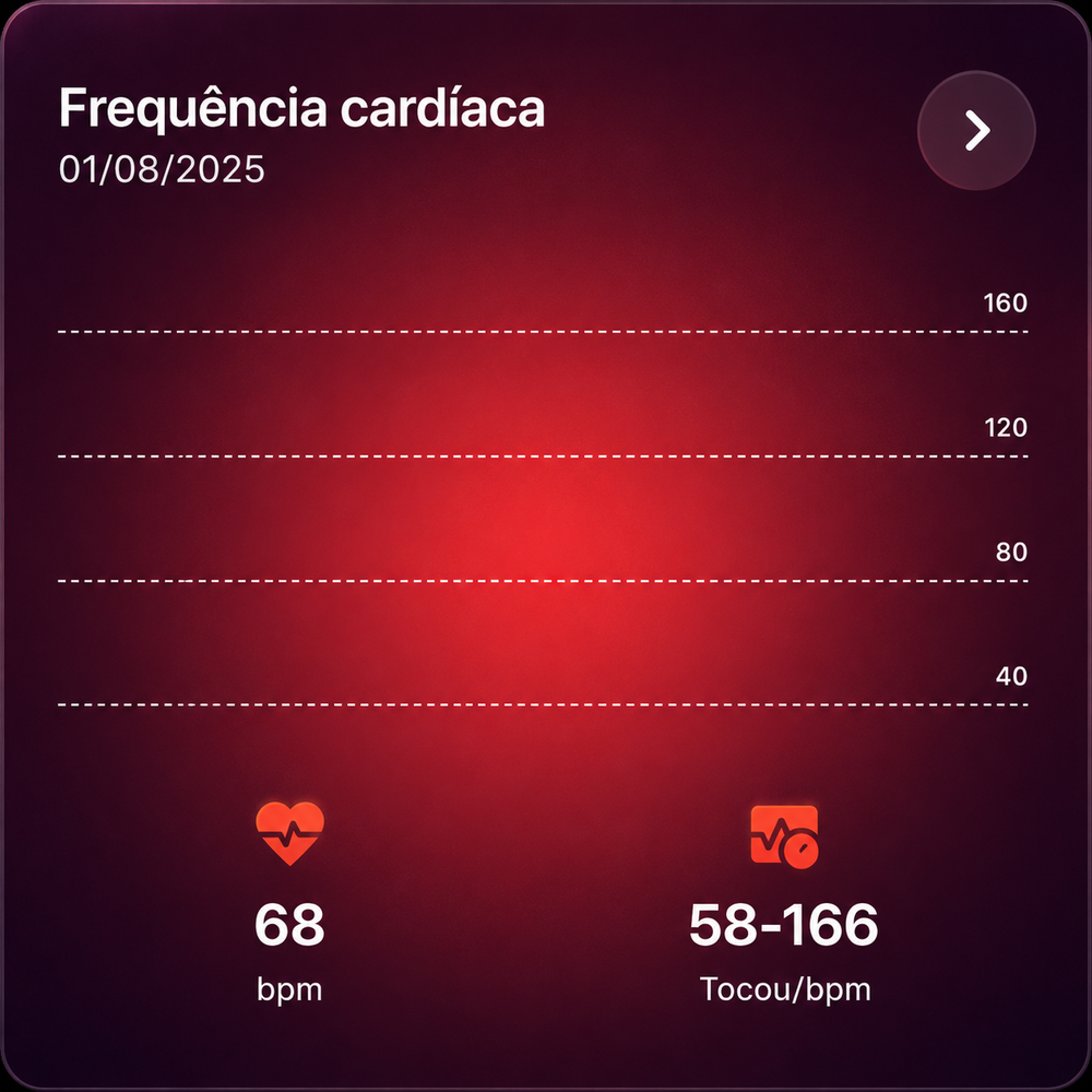 Frequencia cardiaca