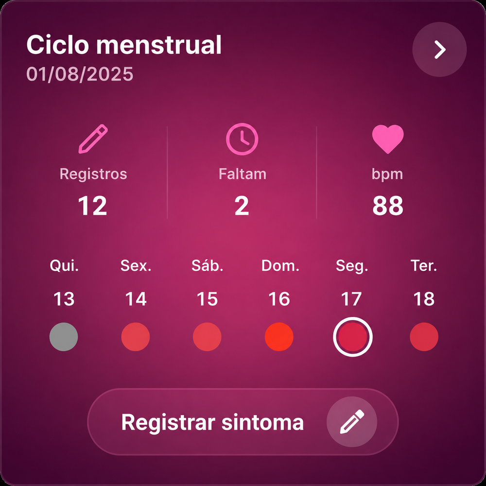 Ciclo menstrual