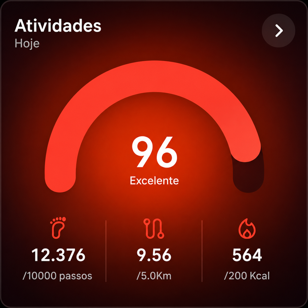 Atividades